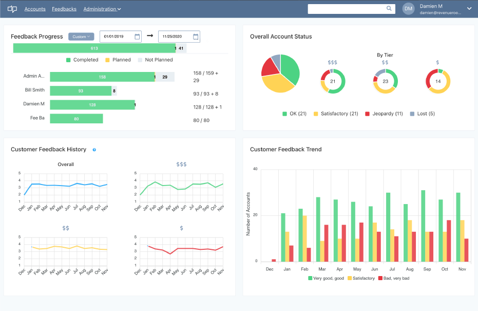 Feeba dashboard screen